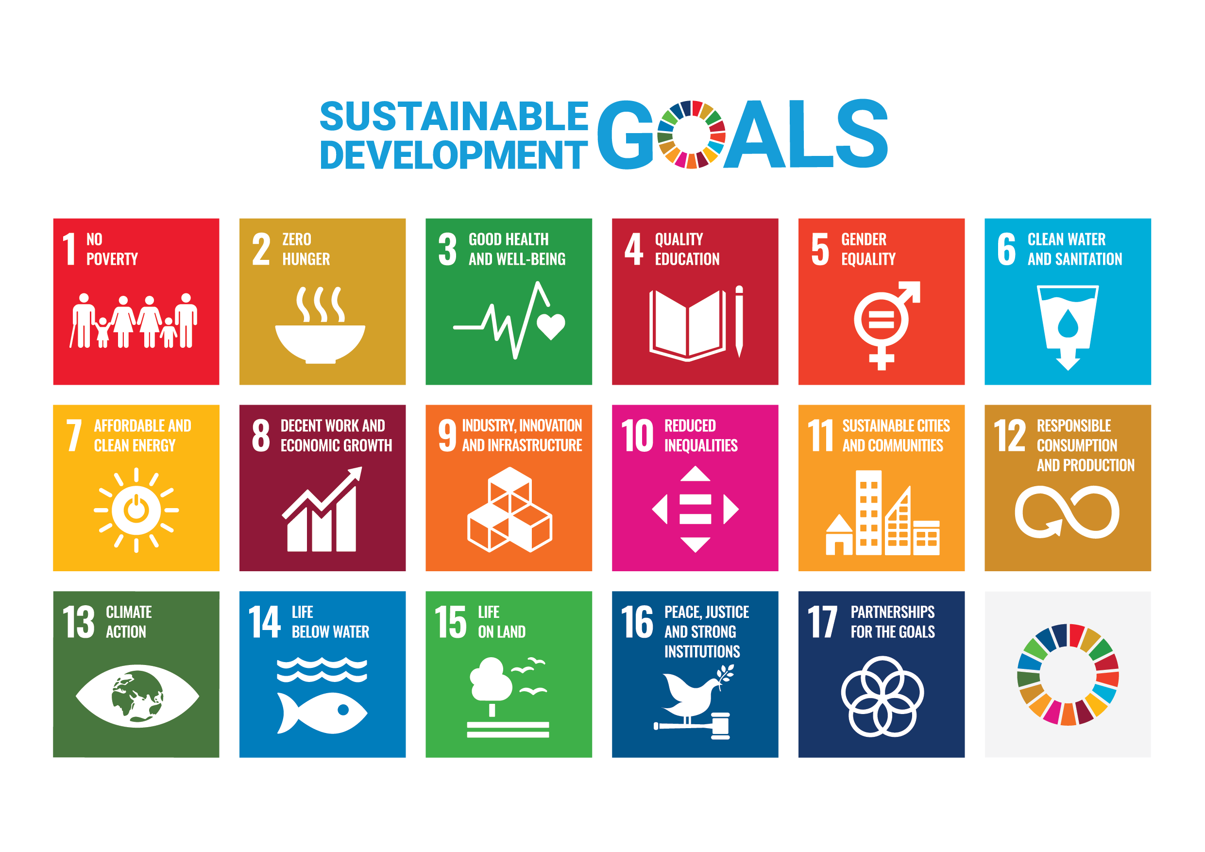 SDG Afbeelding